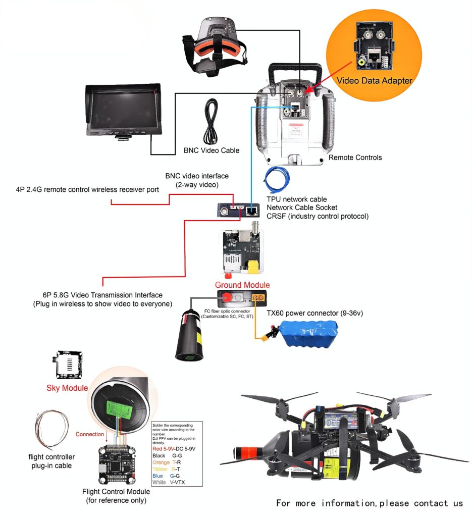 fiber optic cable for fpv drones accessories fiber optic equipment drones drone 4k mini drone fpv drone fpv drone kit fibre fpv drone fiber optic fiberoptic drone fiber optic uav fiber optical drone cable long range drone drone parts anti drones micro drone brushless drone 4k camera drone drones with 4k camera china drone drone spare parts remote control drone long distance drone flying drone hand control drone drones with hd camera and gps drone case drone accessories parts obstacle avoidance drone cheap autonomous drone drones with 4k camera and gps underwater drone agricultural drone