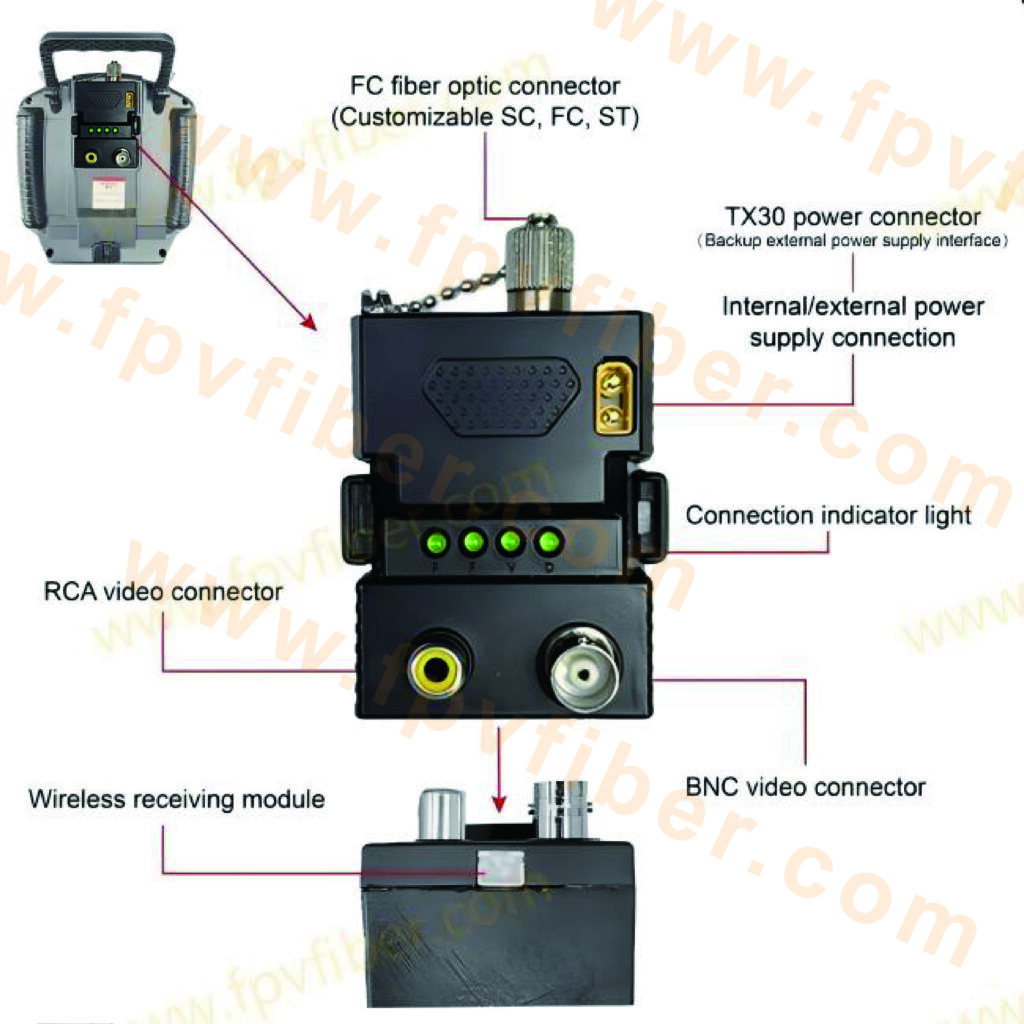 FPV Optic Fibre Canister