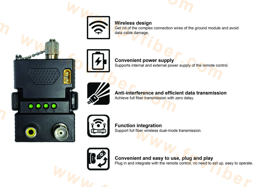 FPV Optic Fibre Canister